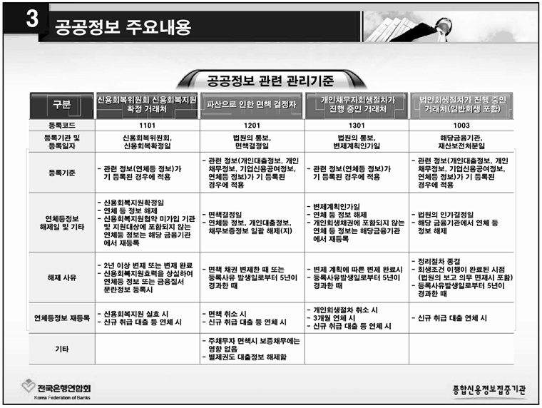 신용정보관리규약