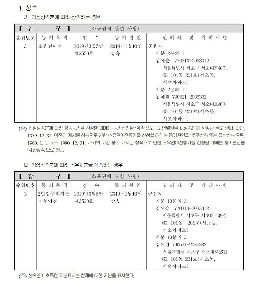 상속등기에 관한 업무처리지침