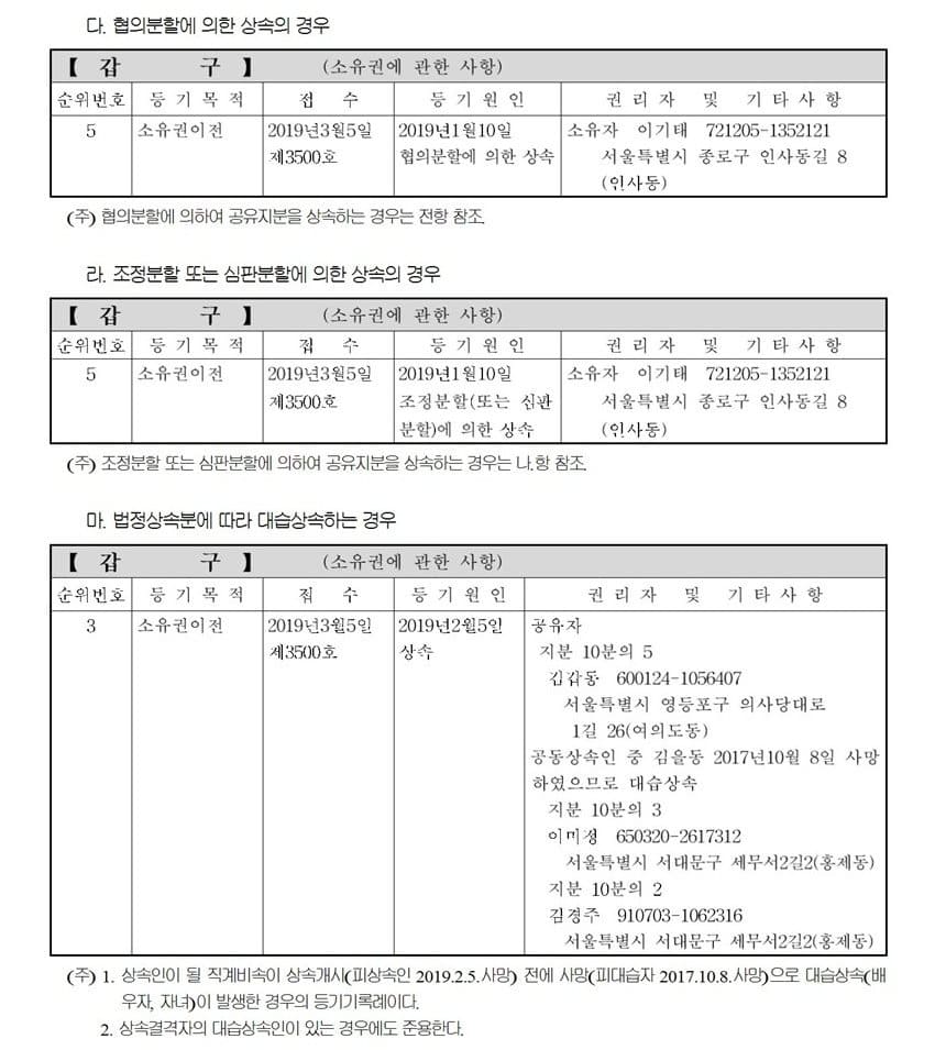 상속등기에 관한 업무처리지침