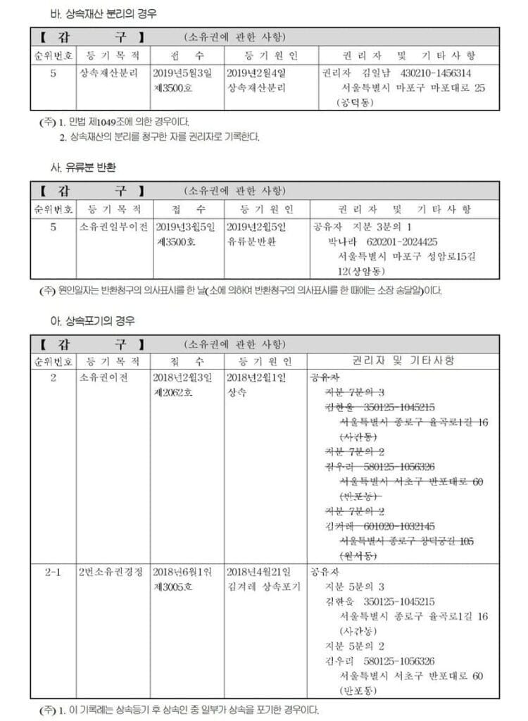 상속등기에 관한 업무처리지침