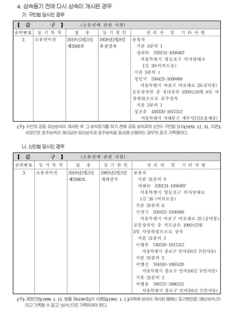 상속등기에 관한 업무처리지침