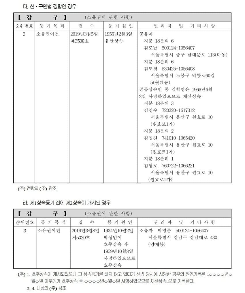 상속등기에 관한 업무처리지침