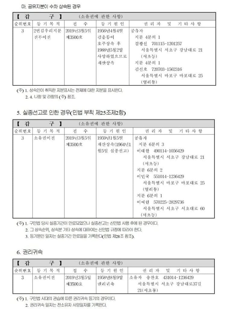 상속등기에 관한 업무처리지침